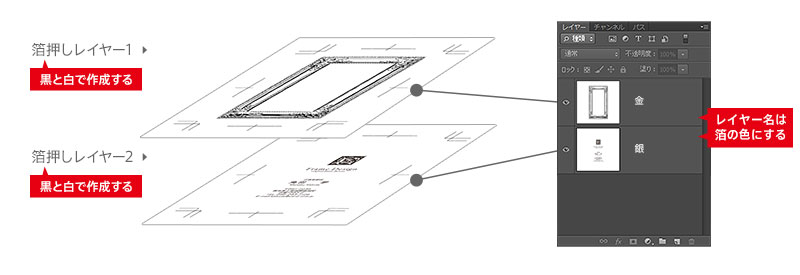 2色以上の箔押しをする際のレイヤー構成